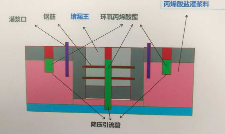 泰安东平县防水堵漏工程设计