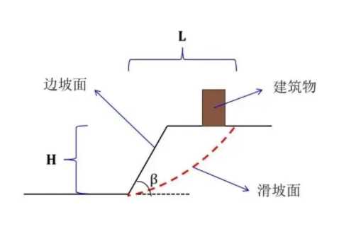 泰安东平县边坡工程设计